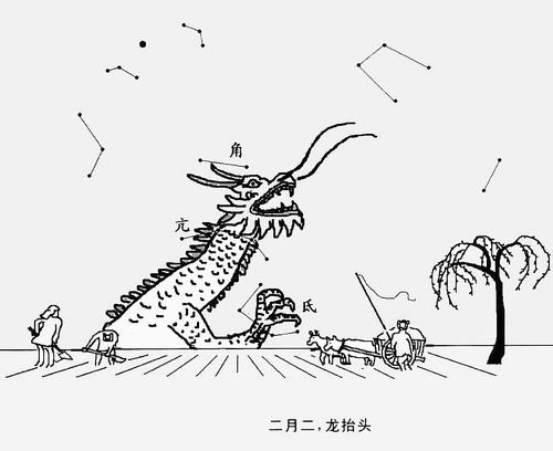 二月二 宋太祖赵匡胤 开封 龙抬头 正式节日