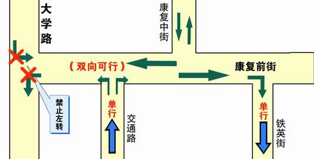 ֣ݿǰָֽͨʾͼ