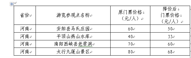 第二批降价景区