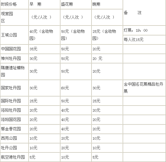 2012洛阳看牡丹 门票票价大全（2021年洛阳看牡丹哪里免费）