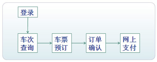春节出游 今起可网购除夕火车票（网上火车购票时间）