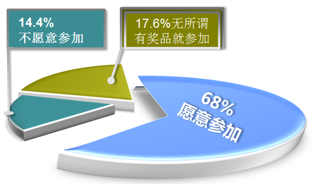 开封市第33届菊花文化节调查报告