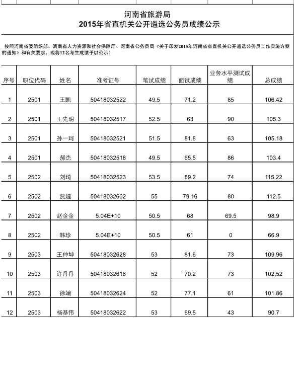 2015年河南省省直机关公开遴选公务员简章