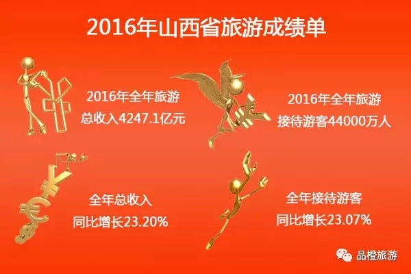 2016ʡֱϽγɼ λнӴ˴ǰλ