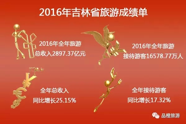 2016ʡֱϽγɼ λнӴ˴ǰλ