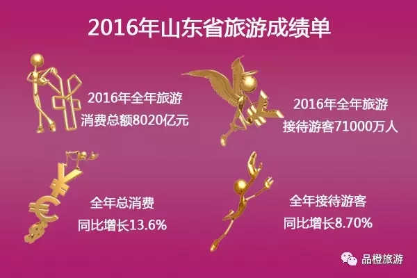 2016ʡֱϽγɼ λнӴ˴ǰλ