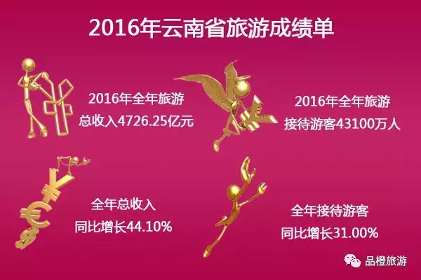 2016ʡֱϽγɼ λнӴ˴ǰλ