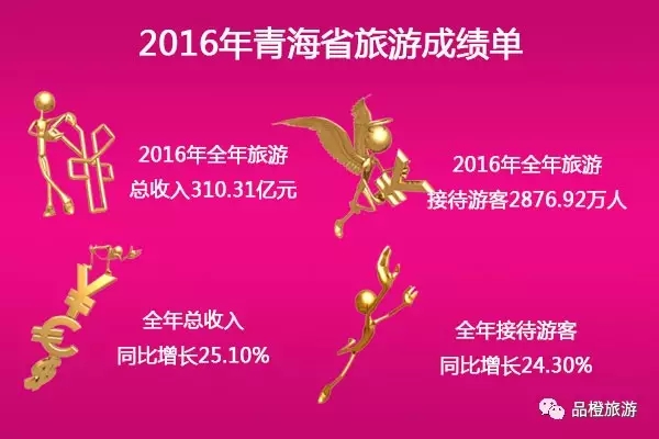 2016ʡֱϽγɼ λнӴ˴ǰλ