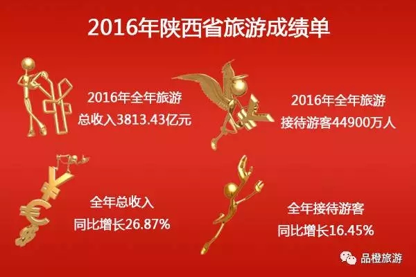 2016ʡֱϽγɼ λнӴ˴ǰλ
