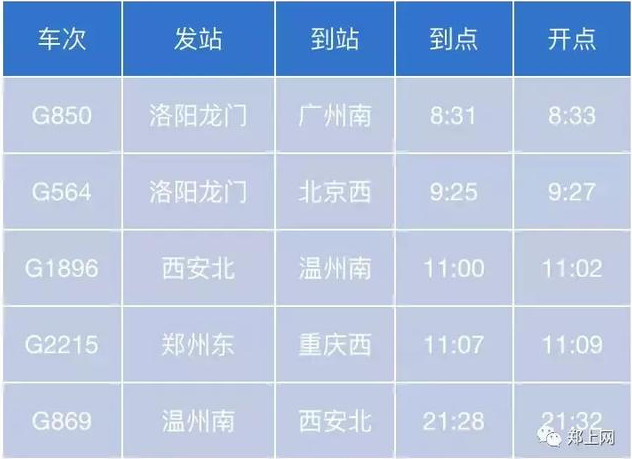 注意!郑州高铁西站再增三个方向,快看看有你想去的地方吗?(高铁站郑州西站在哪) 注意!郑州高铁西站再增三个方向,快看看有你想去的地方吗?(高铁站郑州西站在哪)