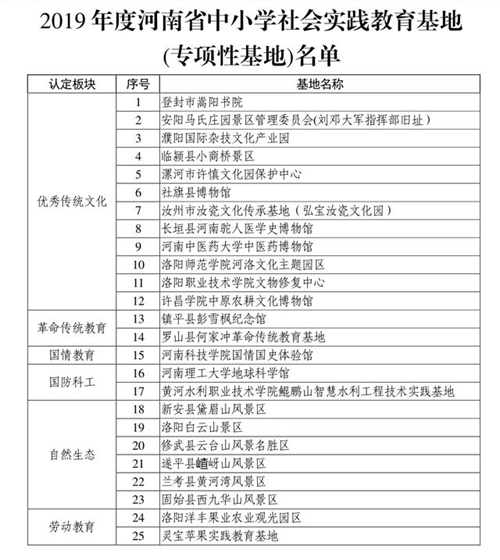 固始西九华山景区被评定为2019年度河南省中小学社会实践教育基地(固始县西九华山门票多少钱) 固始西九华山景区被评定为2019年度河南省中小学社会实践教育基地(固始县西九华山门票多少钱)
