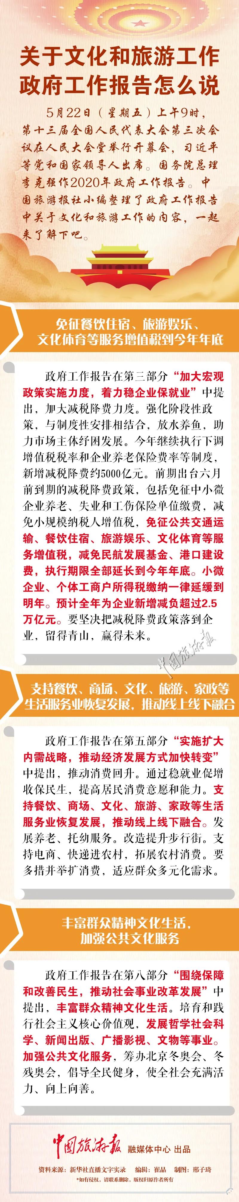 【两会关注】关于文化和旅游工作,政府工作报告怎么说? 【两会关注】关于文化和旅游工作,政府工作报告怎么说?