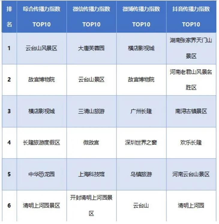 蝉联榜首!霜降赏红叶,云台山红了!(云台山的红叶) 蝉联榜首!霜降赏红叶,云台山红了!(云台山的红叶)
