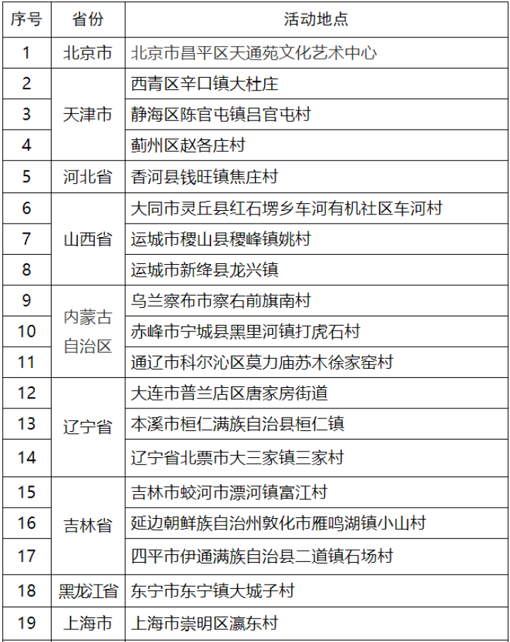 平顶山郏县入围2023年全国“村晚”示范展示点名单（郏县古村落名单）