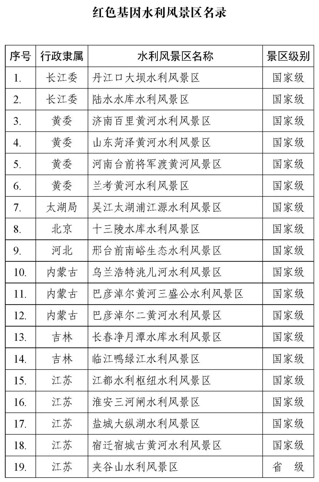 欢度春节 | 红旗渠入选水利部《红色基因水利风景区名录》（水利红旗渠在哪里）