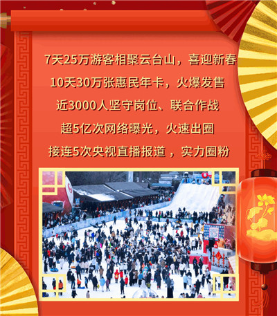 欢度春节 | 7天接待25万游客创新高！云台山迎兔年春节开门红！（云台山春节期间免门票吗现在）